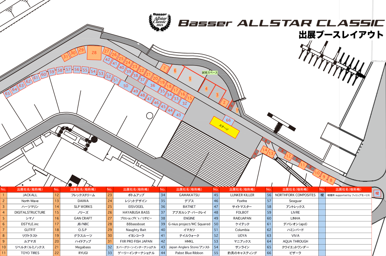 出展ブース情報｜Basser ALLSTAR CLASSIC